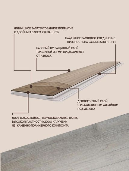 SPC ламинат I-Floors Chamfer 4v - Дуб Кенозерский