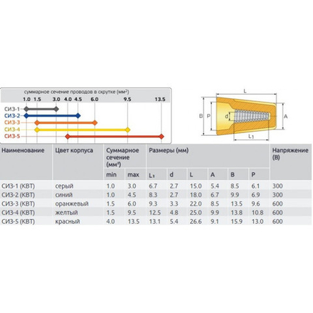 Зажим соединительный изолирующий 20.0 (100 шт)