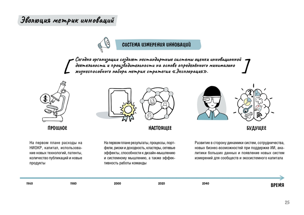 Дизайн-мышление. Метрики успеха Проектируем свой набор метрик OKR для продуктов, услуг, бизнеса и команды с помощью дизайн-мышления