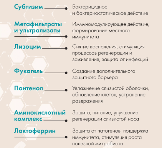 ИммуФрин (ImmuFrin) Спрей для наружного применения