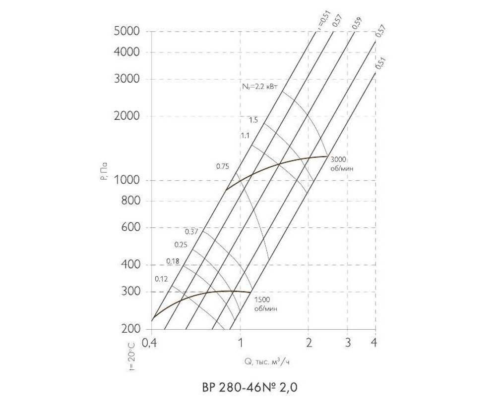 ВР 280-46-2,0 0,25кВт*1500 об/мин левый радиальный вентилятор