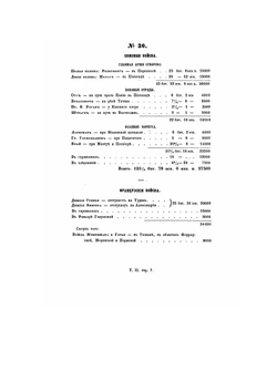 История войны России с Францией в царствовании императора Павла I в 1799 году. Том 2 Части 3 и 4 | Д. А. Милютин