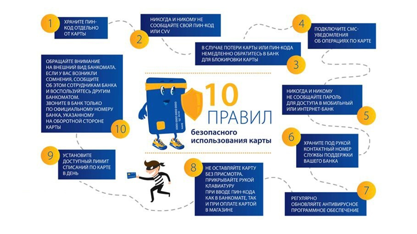 Памятка о безопасном использовании банковских карт