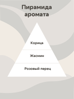 Отдушка - Корица