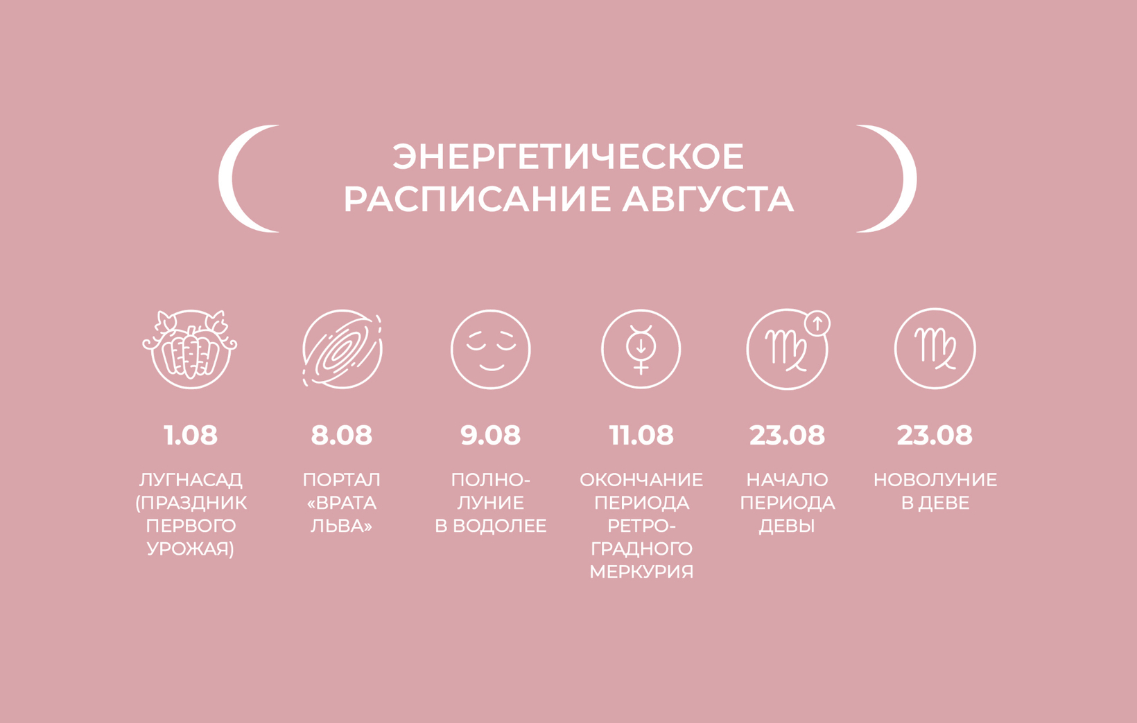 Энергетическое расписание августа