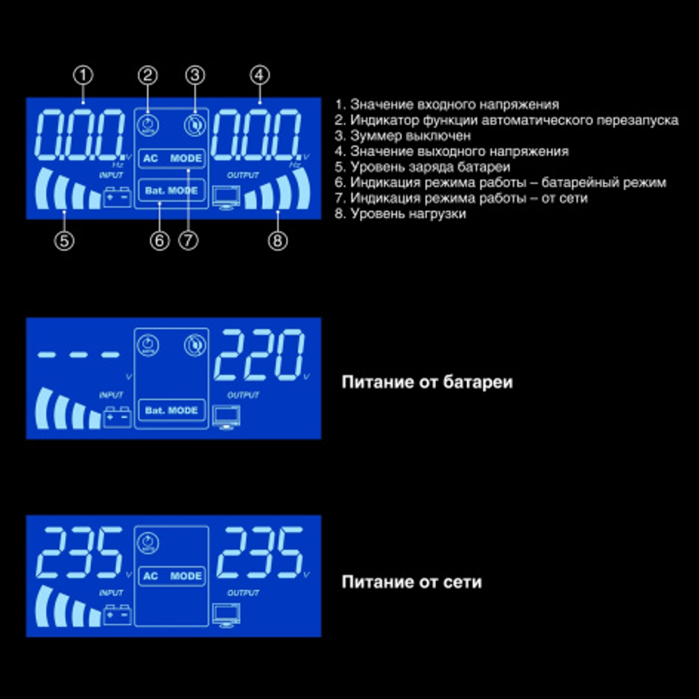 Комплект Exegate IdealSine SR-1500.LCD.2SH