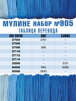 Наборы ниток мулине для вышивания ПНК Киров 9 шт.