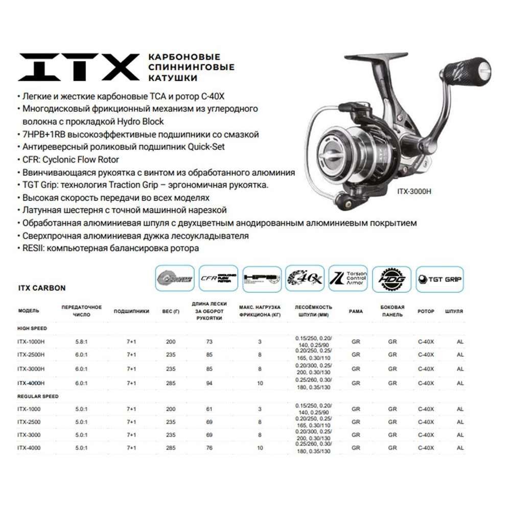 Набор для рыбалки: Катушка Okuma Aria 3000a + Плетеный шнур Power Phantom PE4, 135м, флуоресцентный желтый #1, 0,16мм, 7,7кг.