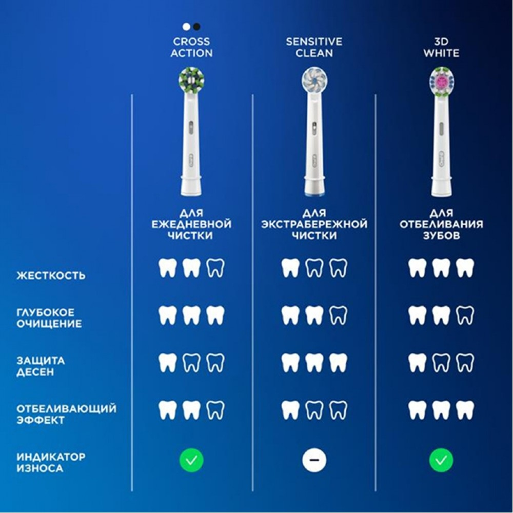 Электрическая зубная щётка Oral-B Pro 1 D305.513.3