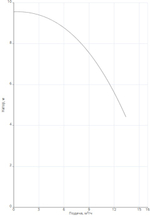 Насос NOC 40/9 DM S