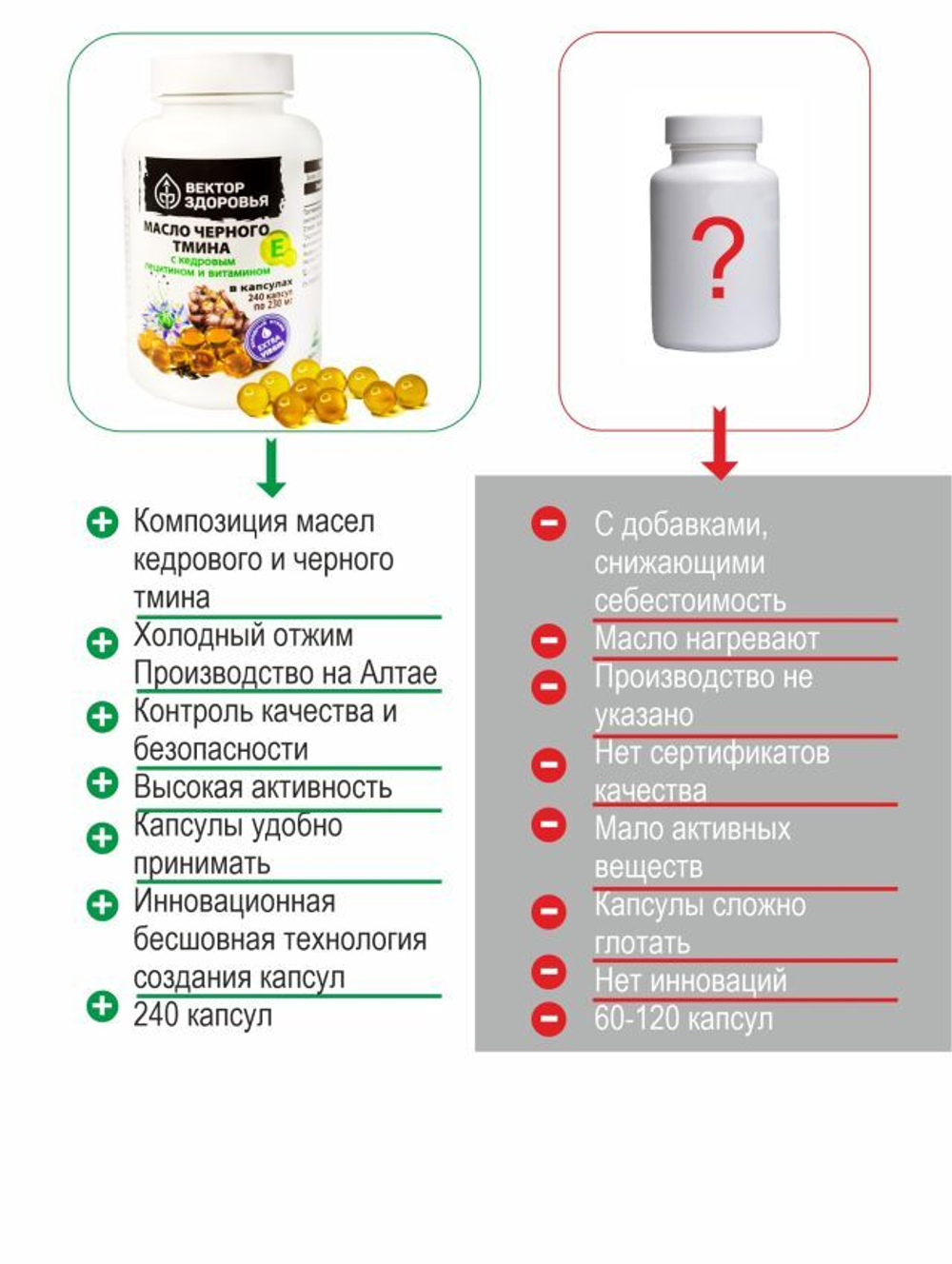 Масло черного тмина с кедровым лецитином 240 капсул