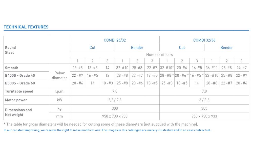Рубочно-гибочный станок ALBA COMBI 32/36 - [3 кВт / до 36 мм]