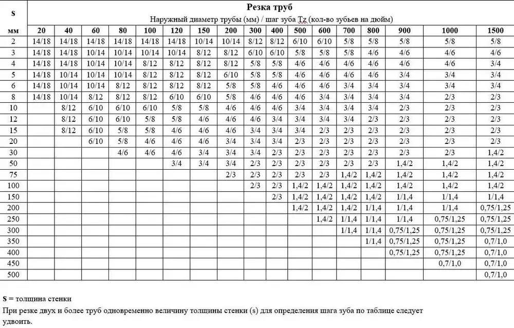 ECO Полотно 1140 мм, шаг 10/14" 1 шт.