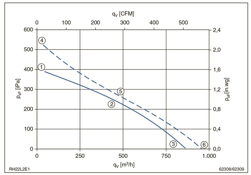 Мотор-колесо M25-2 220X44-R TP CL.F