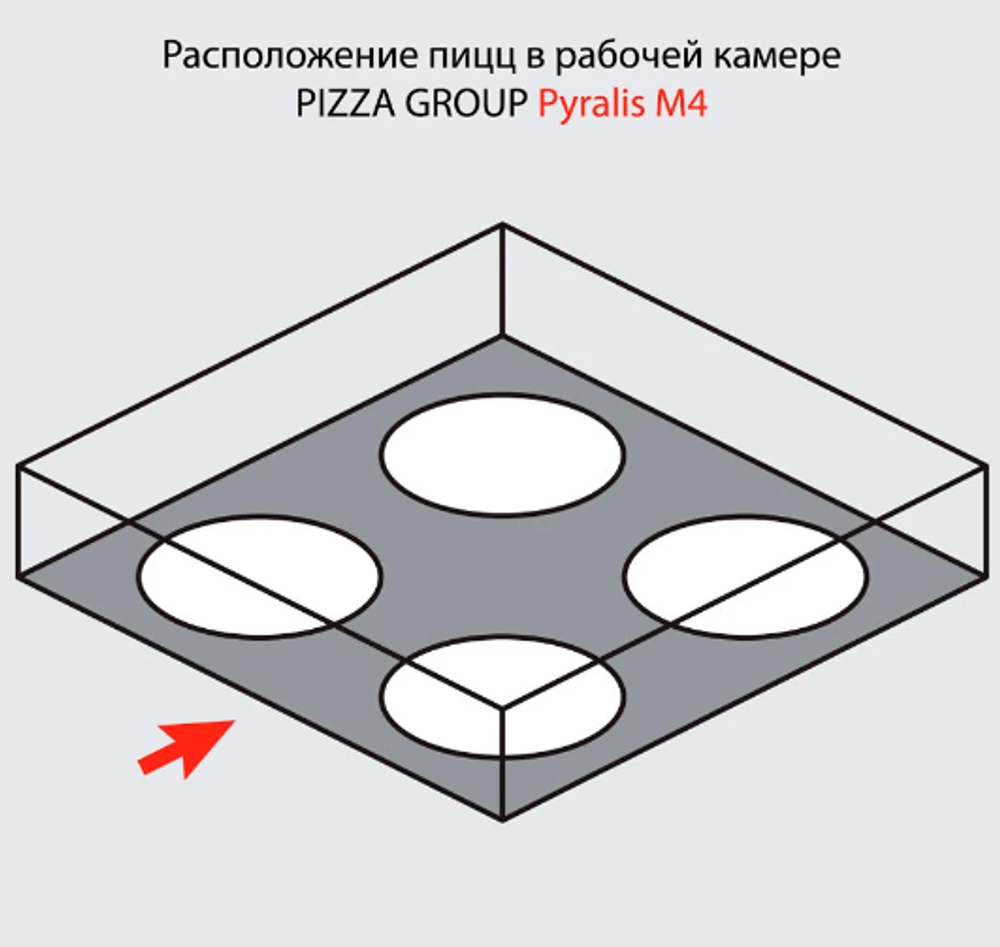 Печь для пиццы Pizza Group Pyralis M8