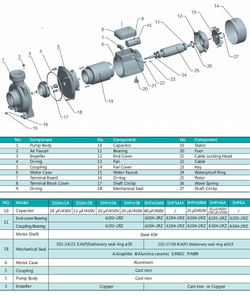 Трехфазный центробежный насос серии SHF(m), Shimge (медное рабочее колесо)