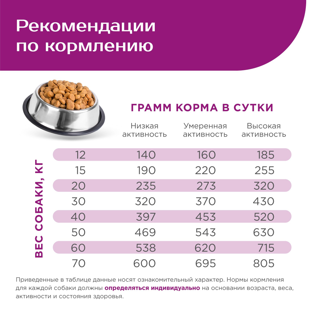 Корм сухой для взрослых собак породы Шотландская овчарка, премиум полнорационный комплекс, с говядиной, 12 кг, QUATTRO