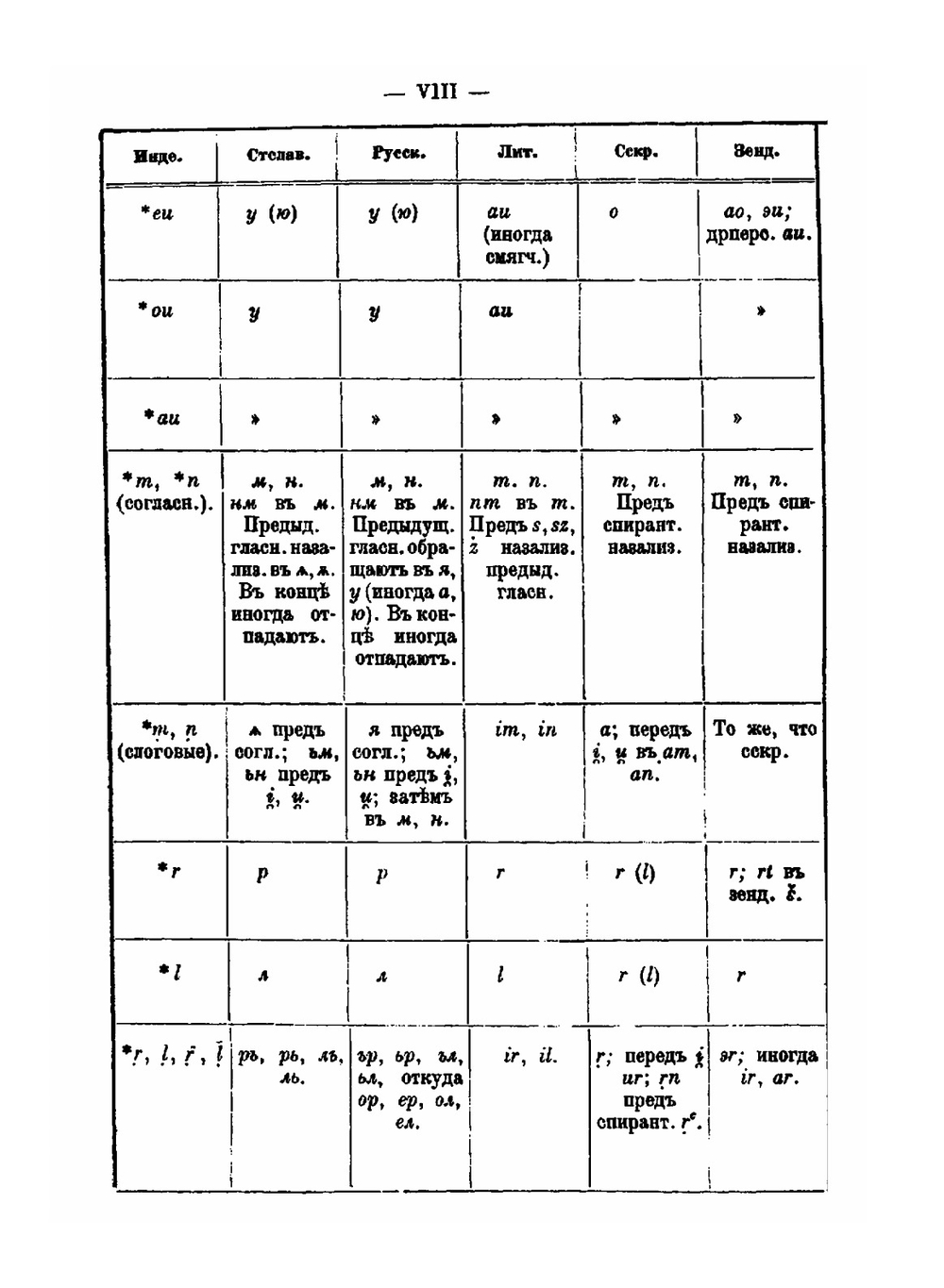 Этимологический словарь русского языка. Том I | А.Г. Преображенский