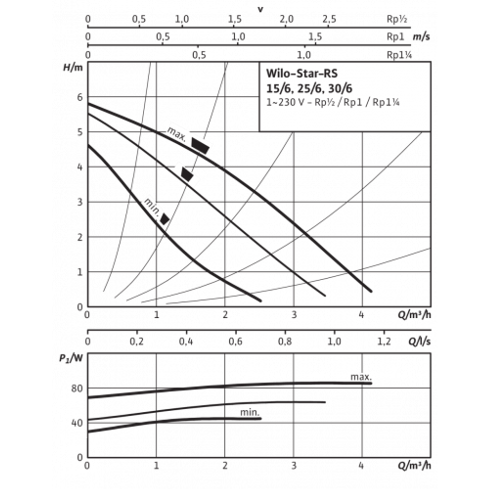 Насос циркуляционный RS 30/6; 37Вт; 220В; 3,6м3/ч; Н= 4119791