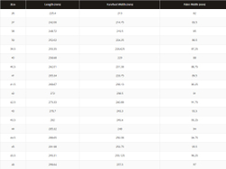 Арт Обувь спортивная (велотуфли) IPFP One бел 38