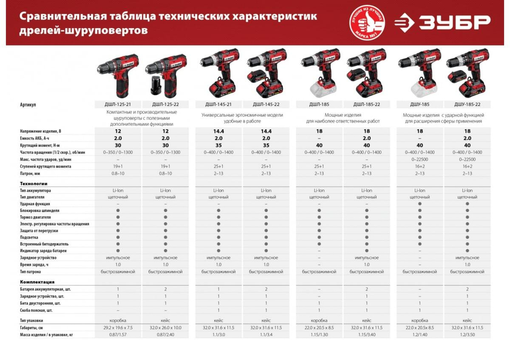 Дрель-шуруповер ЗУБР 14.4 В, 2 АКБ, 2 Ач, в кейсе ДШЛ-145-22