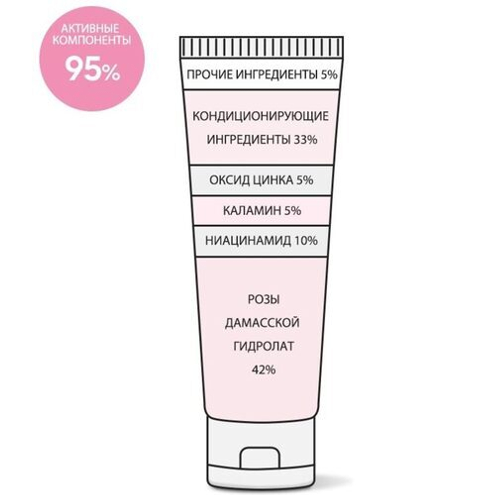 Крем успокаивающий Derma Factory Niacinamide 10% calamine cream,30 мл