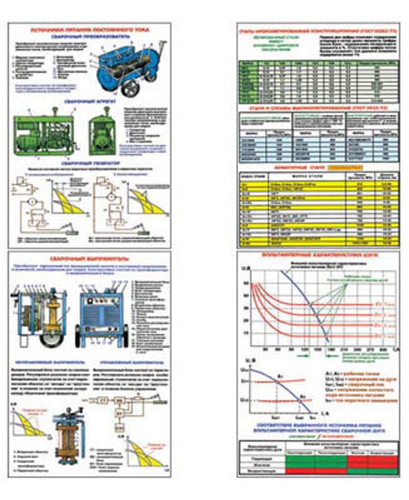 Плакаты ПРОФТЕХ &quot;Ручная электродуговая сварка&quot; (10 пл, винил, 70х100)
