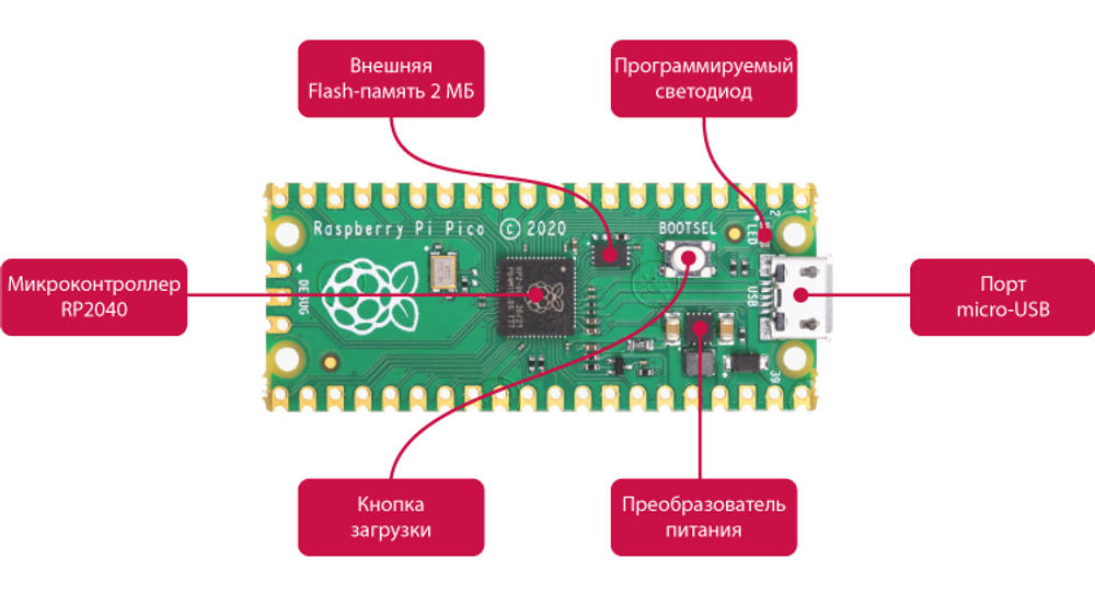 raspberry-pi-pico.4