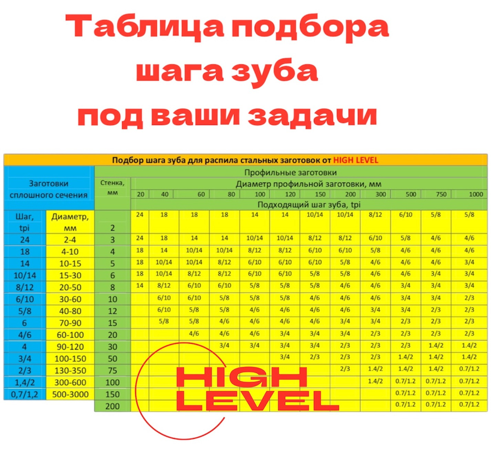 Полотно ленточное по металлу M42 34x1,1х4100 мм 8/12 tpi для JET HBS-1321VS, MBS-1321VS