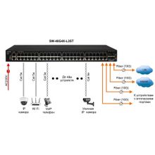 Управляемый стекируемый коммутатор на 48 портов Osnovo SW-48G4X-L3ST