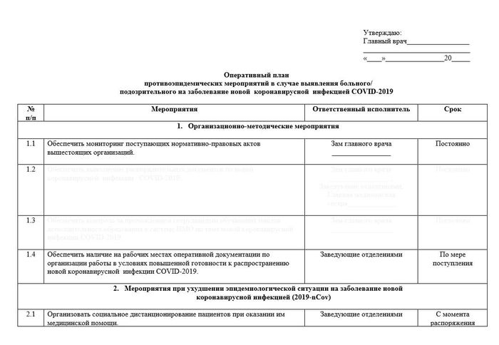 Оперативный план ПЭМ при выявлении больного с COVID-19