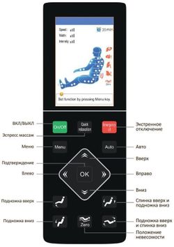 GESS Rolfing массажное кресло