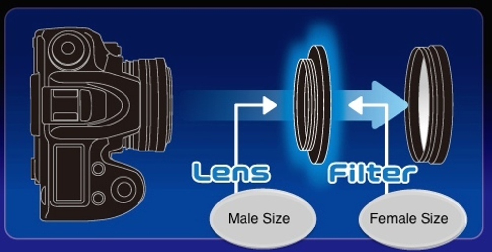 Kenko STEPPING RING