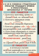 Комплект таблиц "Русский язык 7 класс" ( 7 таб.)