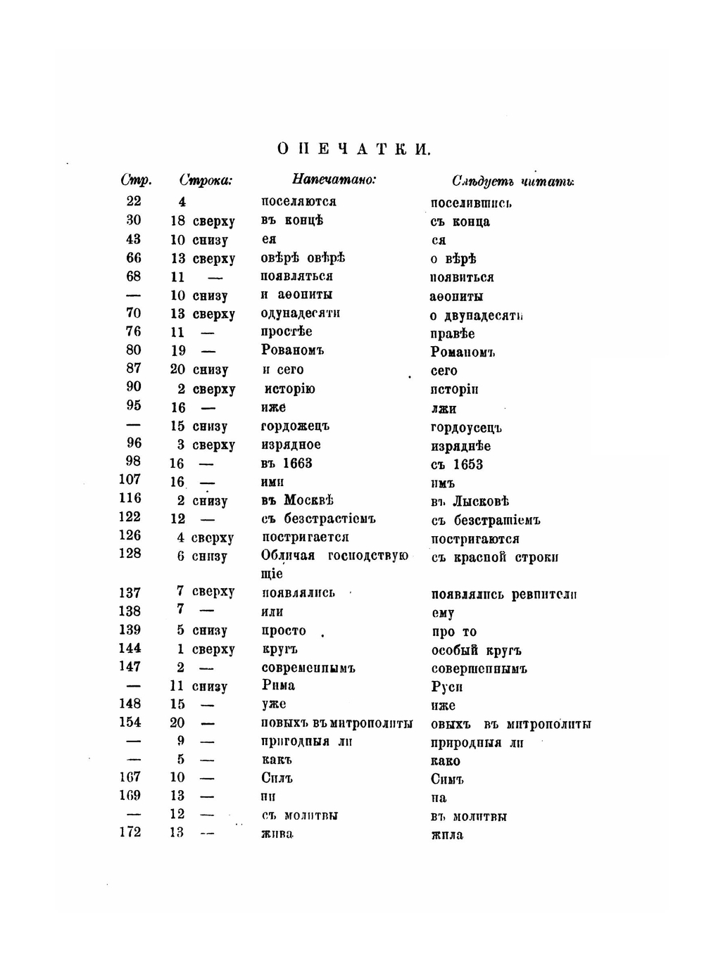 Патриарх Никон. И его противники в деле исправления церковных обрядов | Н. Ф. Каптерев