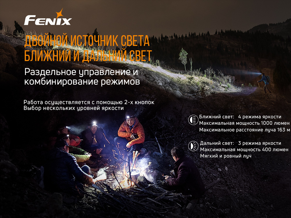 Фонарь светодиодный налобный Fenix HM65R, 1400 лм, аккумулятор
