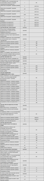 Комплект оборудования для кабинета химии для ученика (PolusLab)