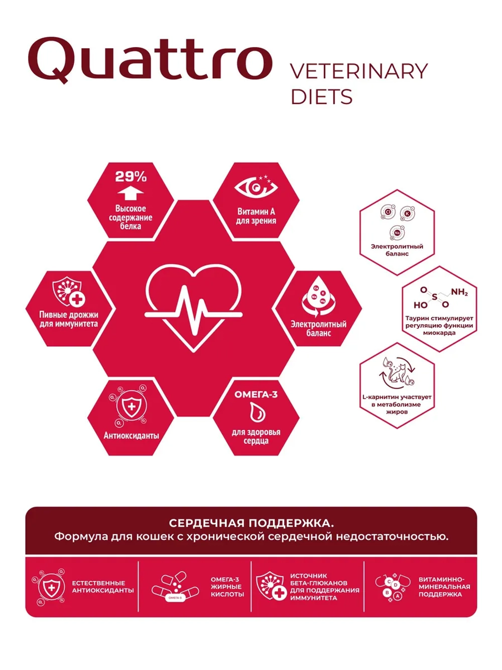 Корм сухой для кошек VD Cardiac formula CHF, 400 гр