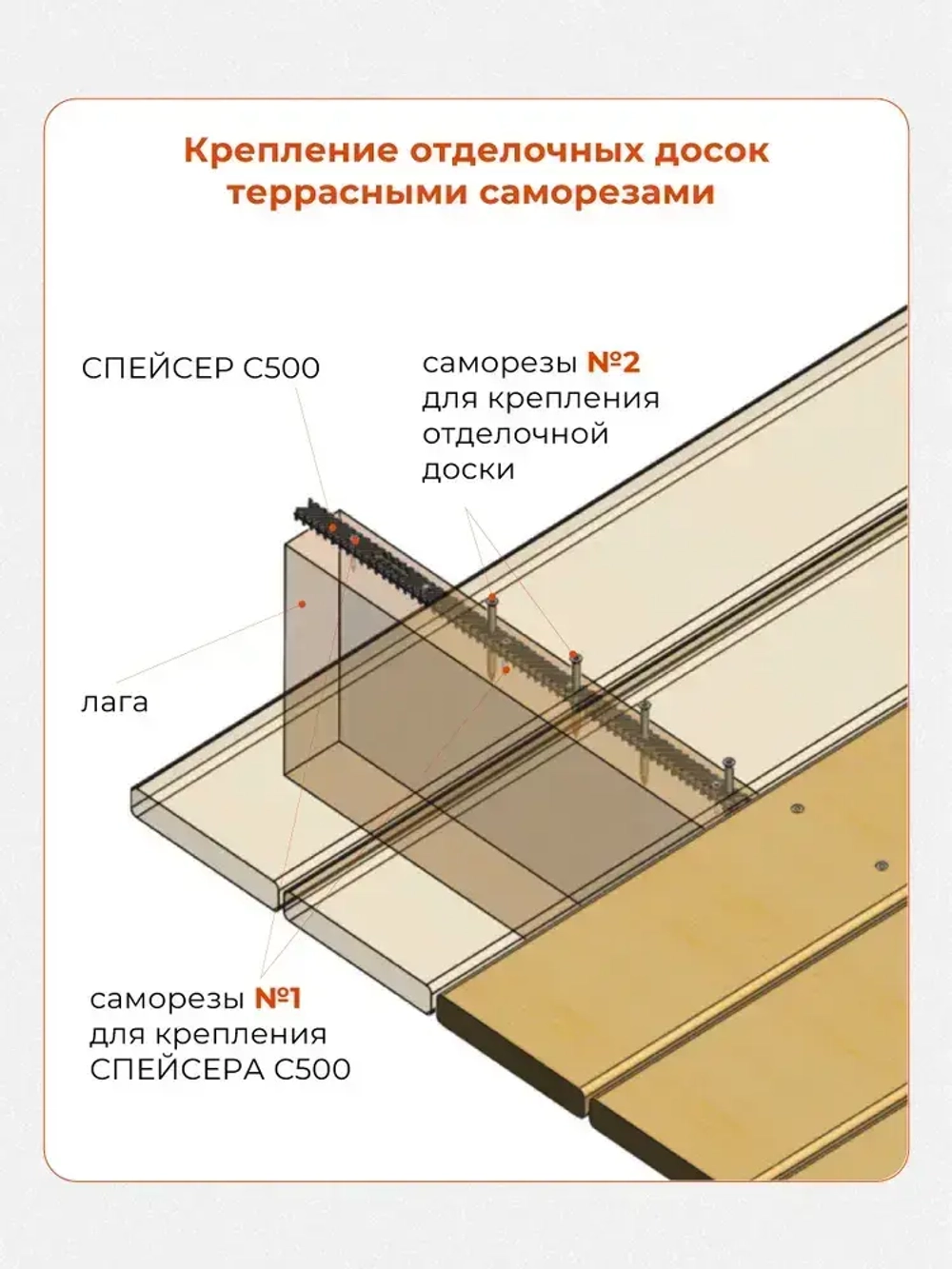 Крепежные элементы/прокладки для вентиляции древесины Гвозdeck (Гвоздек) Спейсер 500
