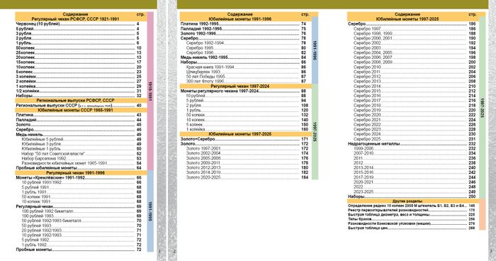 Каталог монет СССР и России 1918-2025 годов 20-й выпуск