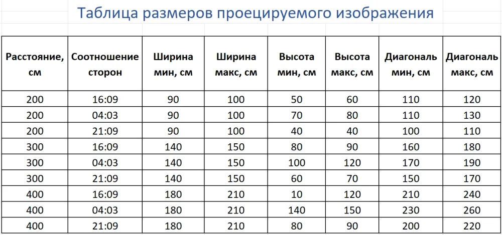 Интерактивный проектор напольный Максимальная комплектация