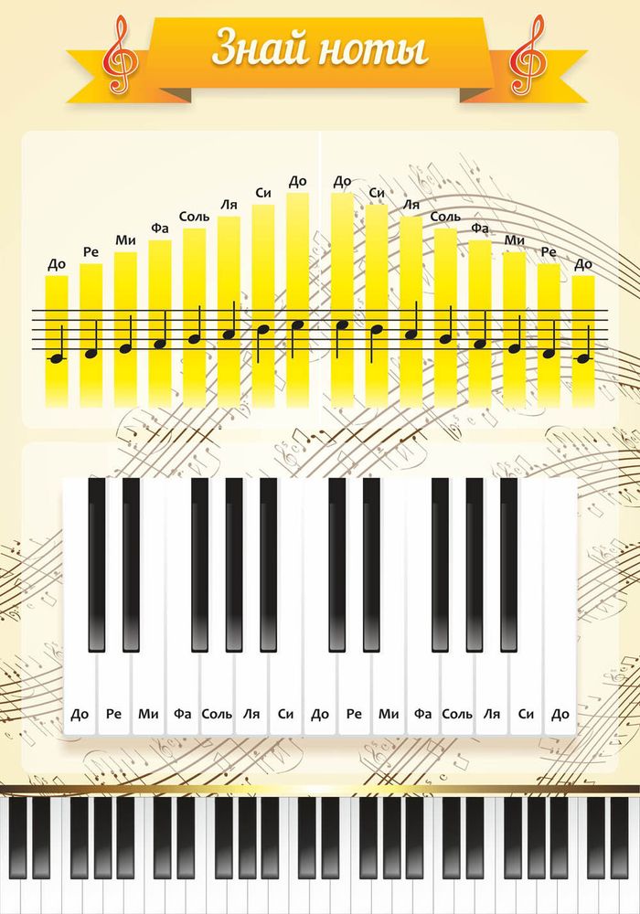 Стенд &quot;Знай ноты&quot; 0.7х1