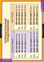 Комплект таблиц "Времена английского глагола"; 15 таблиц