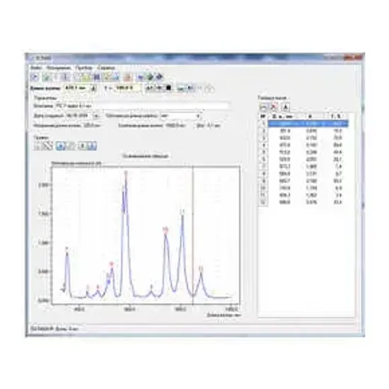 Программное обеспечение SC5400