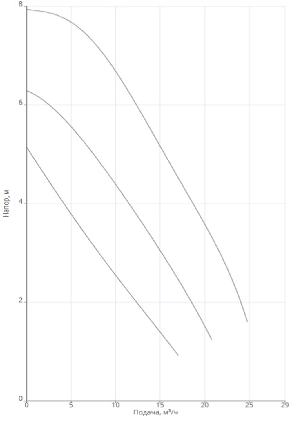 Насос NOZ 65/8 EM S3