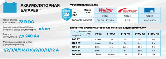 ИБП Stark Country 2000 ONLINE ONE