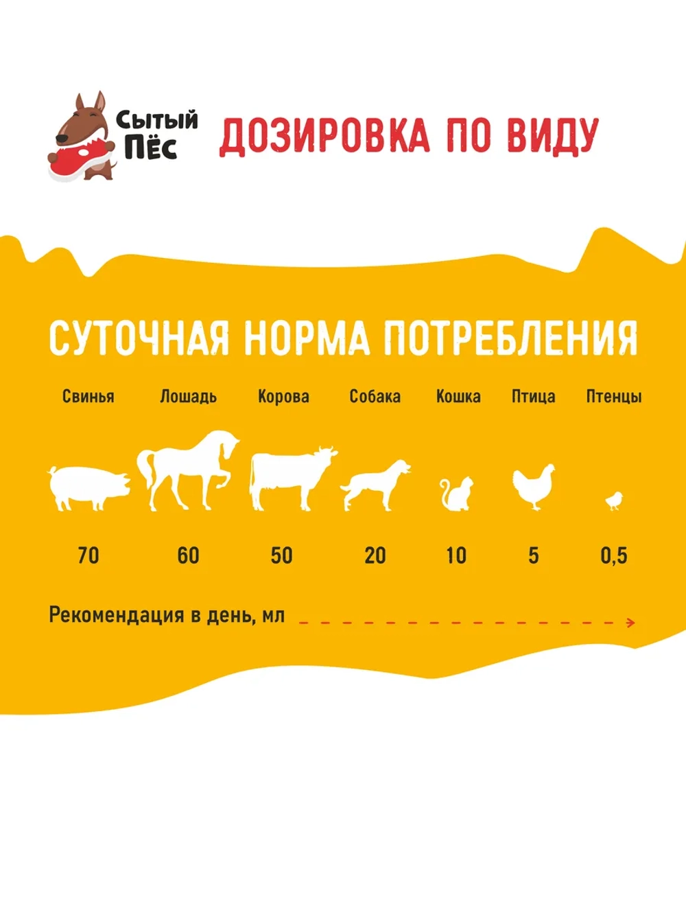 Рыбий жир форелевый 1 л, лососевое масло ТД ЗКМ