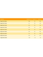 Зимняя монофильная леска Mega 30м 0,14мм 2,75кг 1 штука