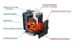 Банная печь Душа- 15 Сетка Лист Ивы Закрытая Каменка