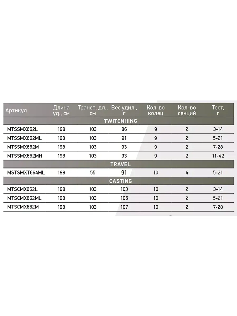Кастинговый спиннинг Maximus MARAUDER-X С